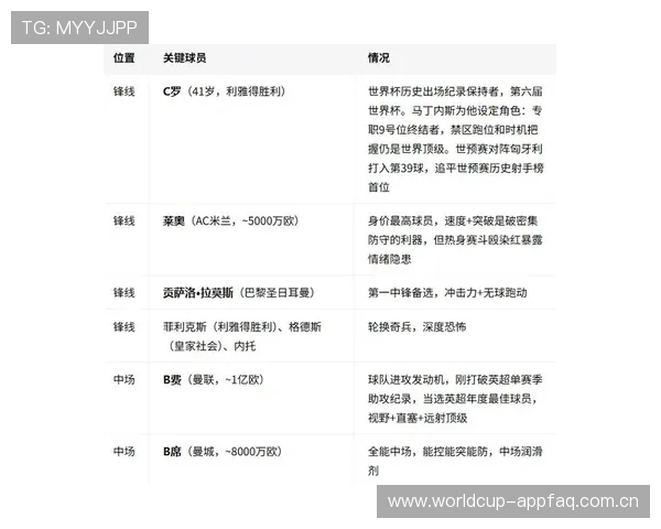 世界杯葡萄牙对阵民主刚果比赛预测分析与赛前展望 世界杯葡萄牙对阵民主刚果比赛预测分析与赛前展望