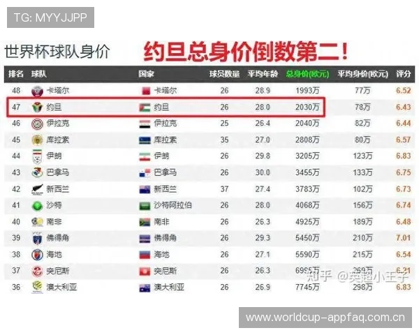 全面解析约旦与阿尔及利亚在世界杯中的比赛日程及重要赛事时间